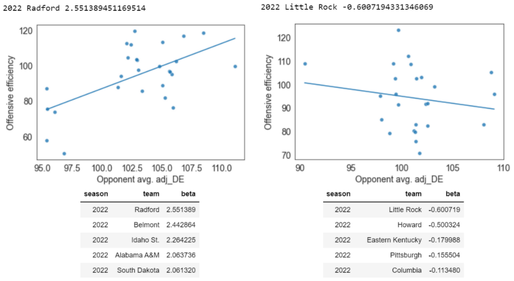Most extreme elasticities
